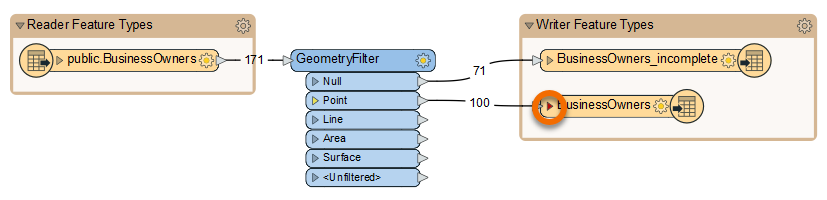 Expanding BusinessOwners attributes list